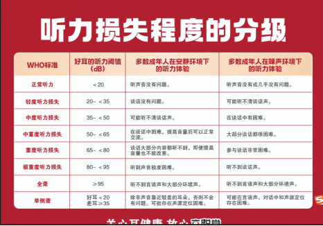 助听器怎么选？年轻人/老人/重度听损专属指南